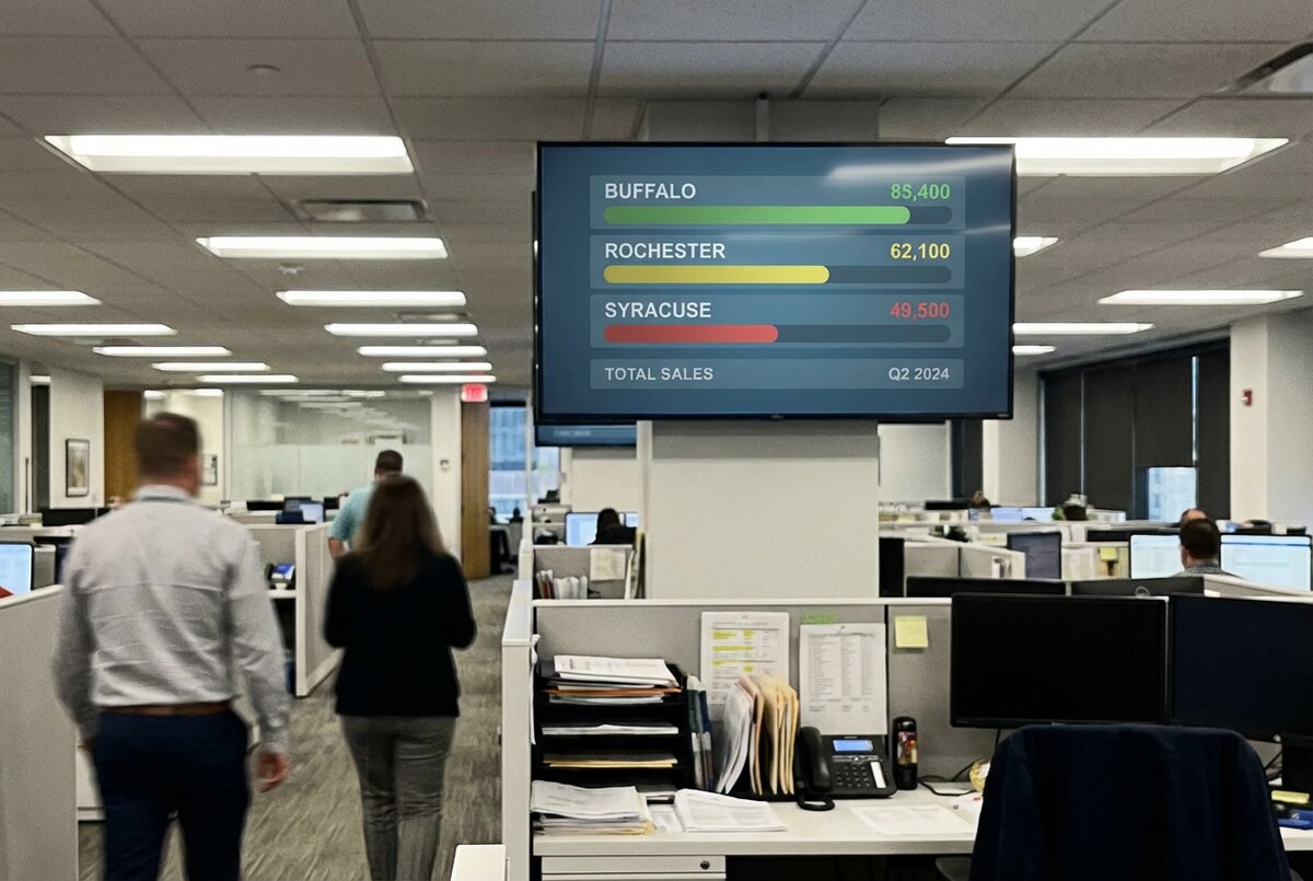 Market performance leaderboard showing Buffalo, Rochester, and Syracuse competition