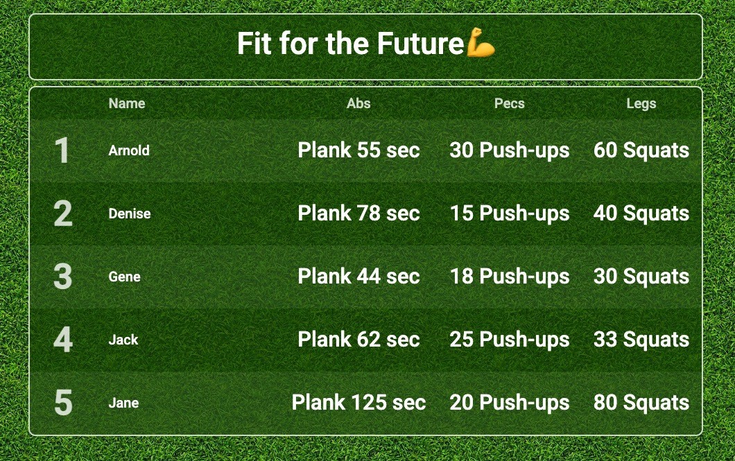 Fitness Tracking Results