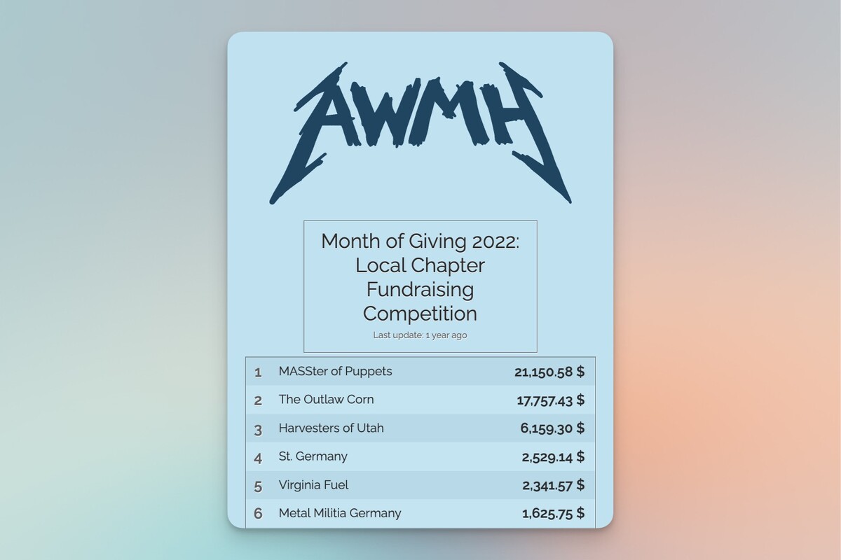 A fundraising leaderboard created by a Metallica fan-club