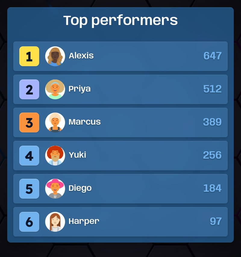 List layout in the Gaming theme