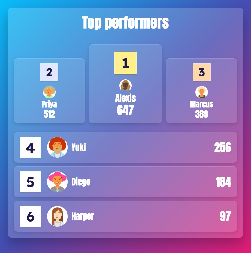 Bold theme with vivid gradient background
