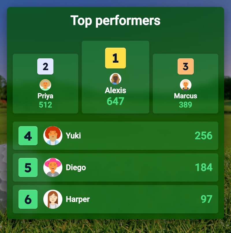 Podium layout in the Golf theme