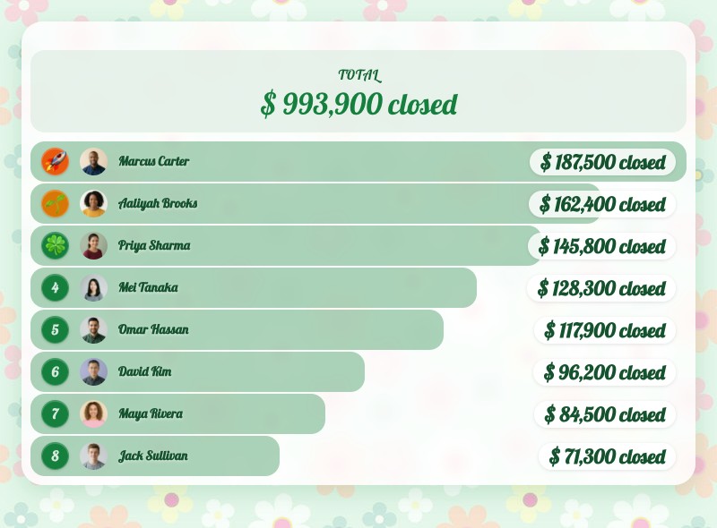 Quarterly Revenue Race - Visualize quarterly revenue progress across the entire sales team