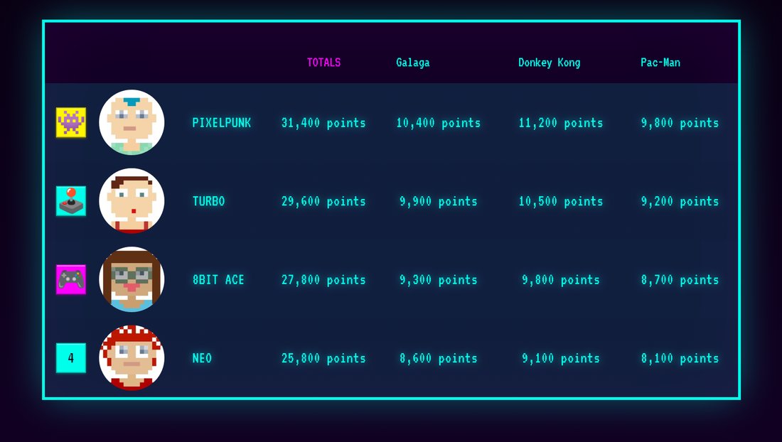 Retro Arcade Tournament - Battle for the high score across a lineup of classic arcade cabinets