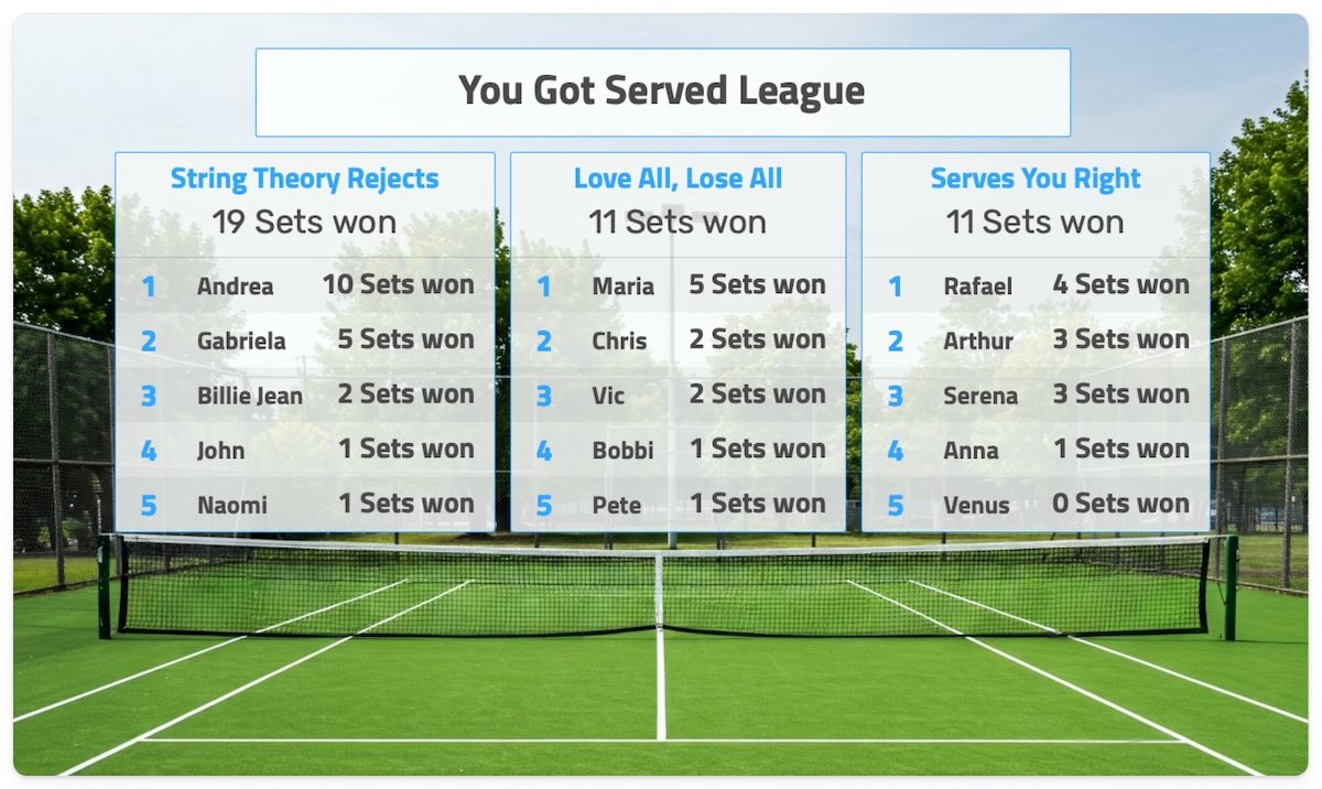 A team leaderboard from Leaderboarded.com